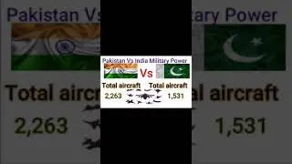 India vs Pakistan Military comparison | India vs Pakistan Army power 2022