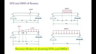 How to draw Shear Force Diagram and Bending Moment diagram of Simply Supported Beams |Civil Thinking