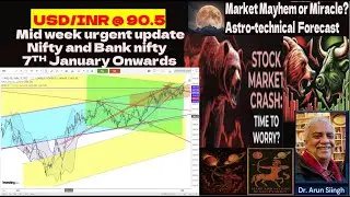 Mid Week Market Selloff  What to BUY & What to SELL in Nifty & Bank Nifty
