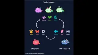 AXIE SEASON 21 LIVW