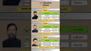 Pune Lok Sabha election result history. #pune #history #election #result #loksabha #bjp