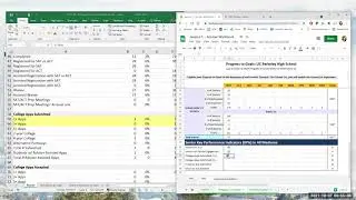 [PROGRESS TO GOALS] Seniors Key Performance Indicators 2021-22