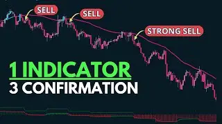1 Indicator, 3 Confirmations - The Secret To Perfect Scalping Results