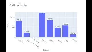 Plotly Data visualization in Python | Part 02 | Bar chart in Plotly