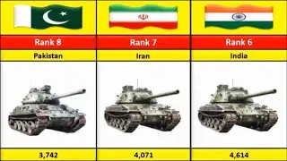 Combat Tank Fleet Strength from different countries | comparison video