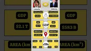 Canada vs Israel | The Ultimate Country Comparison 2025 | Which Country is Better? #canadavsisrael
