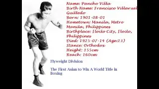 The List of Filipino World Boxing Champions