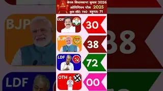 केरल विधानसभा चुनाव ओपिनियन पोल 2025 Kerala Assembly Elections 2026|#KeralaElection2026 #OpinionPoll
