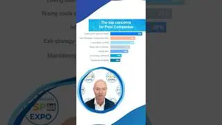 Modern Challenges of the Pool Industry (Brett Abbott & Dane Wiseman) | Intl. Pool Spa Patio Expo