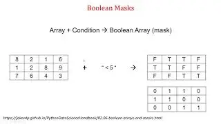 Boolean Arrays and Masks
