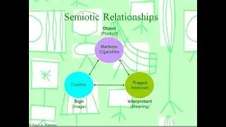 Visual Design: Perception and Semiotics