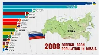 Largest Number of Immigrants Living in RUSSIA