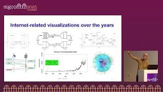 SIGCOMM'25: Internet Visualization Exhibition