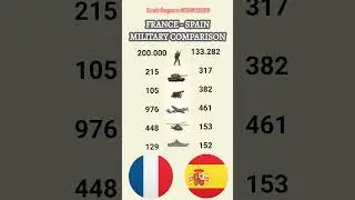 France 🇫🇷 vs. Spain 🇪🇸: Who Has the Strongest Military? 💪