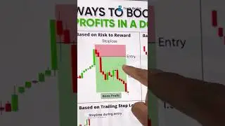 4 Ways to Book Profit in a downtrend | Profit booking in bear market| Trade Brains