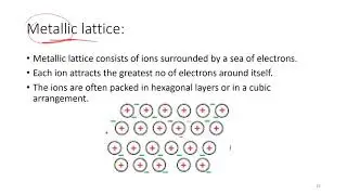 Solid Lattice, and Ionic and Metallic Bonds
