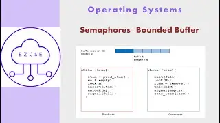 OS31 - Semaphores | Bounded Buffer