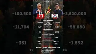Canada vs South Korea Military Power 2025