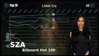 SZA Bilboard Hot 100 | Chart History [UPDATED]