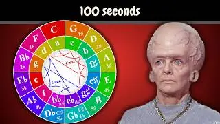 Circle of Fifths in 100 seconds