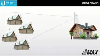 Ubiquiti   Enlace Punto a Multipunto