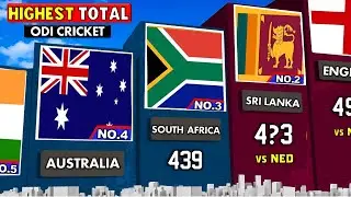 Highest ODI Total by Every Team  | All Countries Highest ODI Score