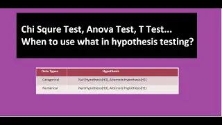 Chi square test, Anova test, T test  when to use what