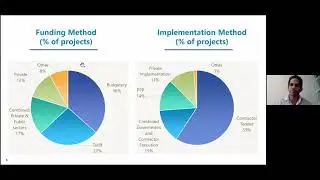 Webinar - Israel's Infrastructure for Growth Confirmation