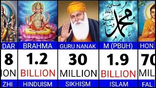 Complete List of Top Religions in the World & Their Founders
