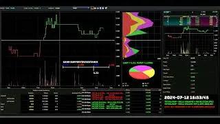 ICON - 2024-07-12 : Daily Intraday Tick Chart Analysis | Stock Market Updates