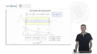 Concepto y mecanismos de atenuación en una fibra | 25/75 | UPV