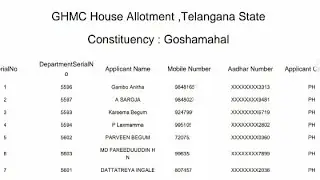 2bhk Indramma illu housing Scheme | New List Allotment Beneficiaries | Constituency wise Names |