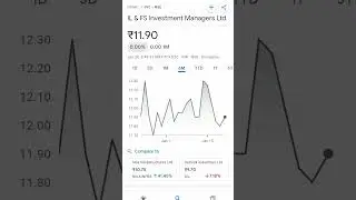 il&fs investment managers share price #trending #viralshort #stocksinnews #stockmarketbreakingnews