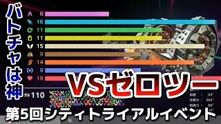 【エアライダー】第5回イベント【シティトライアル】