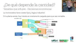 Datos de la Incineradora de Valdemingómez en 2025