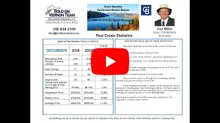 North Okanagan Real Estate Statistics December 2025