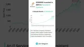 What If You Invested 2 Lakhs In Persistenet Systems 5 Years Ago #stockmarket #investing