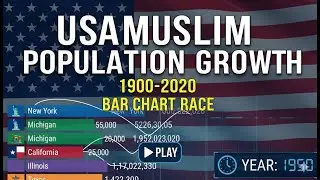 USA Muslim Population Growth (1900-2020) | Bar Chart Race