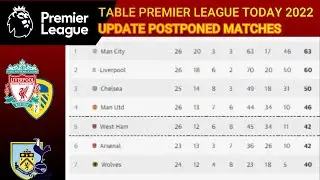 PREMIER LEAGUE TABLE TODAY - EPL TODAY POINT TABLE - ENGLISH PREMIER LEAGUE 2021/22 STANDINGS TABLE