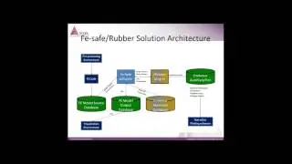 EDS Technologies - Webinar on fe safe : Rubber   A life prediction tool for elastomers