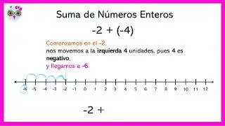 Suma de enteros en la recta numérica