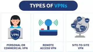 What is Virtual Private Network (VPN) ll Type of VPN and its Work ll Discussion in this vedio ll 