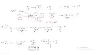 Control systems | Open loop and Closed Loop | Introduction | Lec-01