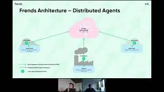 Powerful Low Code Integrations with Frends iPaaS