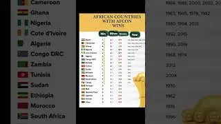 African countries with #afcon wins #football #afcon #africa #morocco #african #egypt #cotedivoire