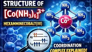 Discuss the structure of [Co(NH₃)₆]³⁺ Complex ion #coordination_compounds #class12chemistry