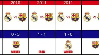 Real Madrid vs FC Barcelona: All-Time Top Match Results ( 2000 - 2025 )