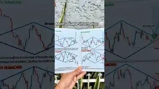 crypto trading tips #shorts #foryou #fyp #trending #binance #stockmarket #forex #btc #candlestick