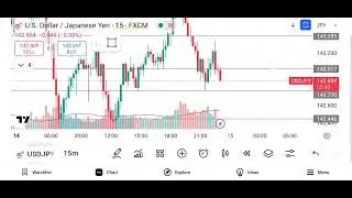 Live U.S. DOLLAR / JAPANESE YEN (USDJPY) Market analysis - (Date - 14/04/25)