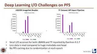 IO Characterization & Performance Evaluation of BeeGFS for Deep Learning